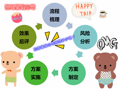 咨詢管理公司注冊(cè)香港公司要多少錢？