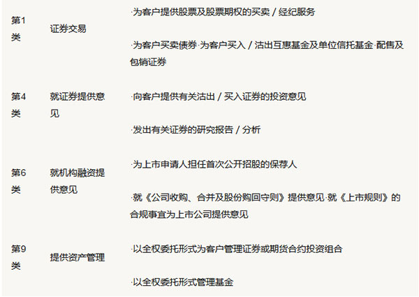 香港金融1,4,6,9號(hào)牌照圖