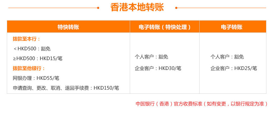 中國銀行(香港)開戶香港本地轉(zhuǎn)賬