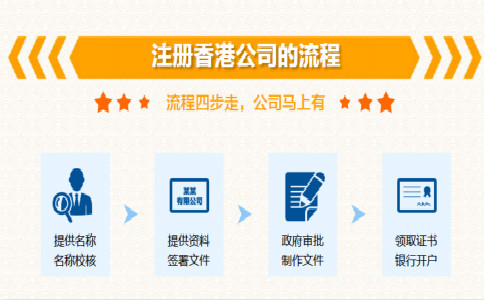 生產加工企業(yè)注冊香港公司流程