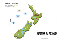 新西蘭公司注冊(cè)具體流程是怎么樣的？