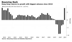 升了，香港經(jīng)濟(jì)首季反彈，看注冊公司有什么優(yōu)勢？