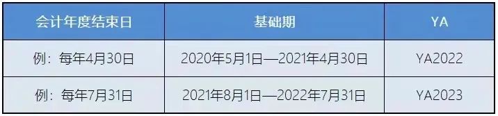 新加坡稅務(wù)政策：新加坡企業(yè)所得稅減免計劃！