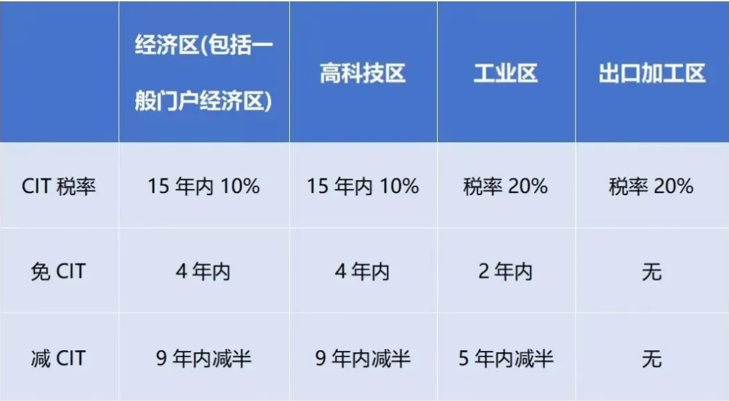 2024年1月起，越南對跨國企業(yè)征收實際稅率最高上調(diào)至15%!